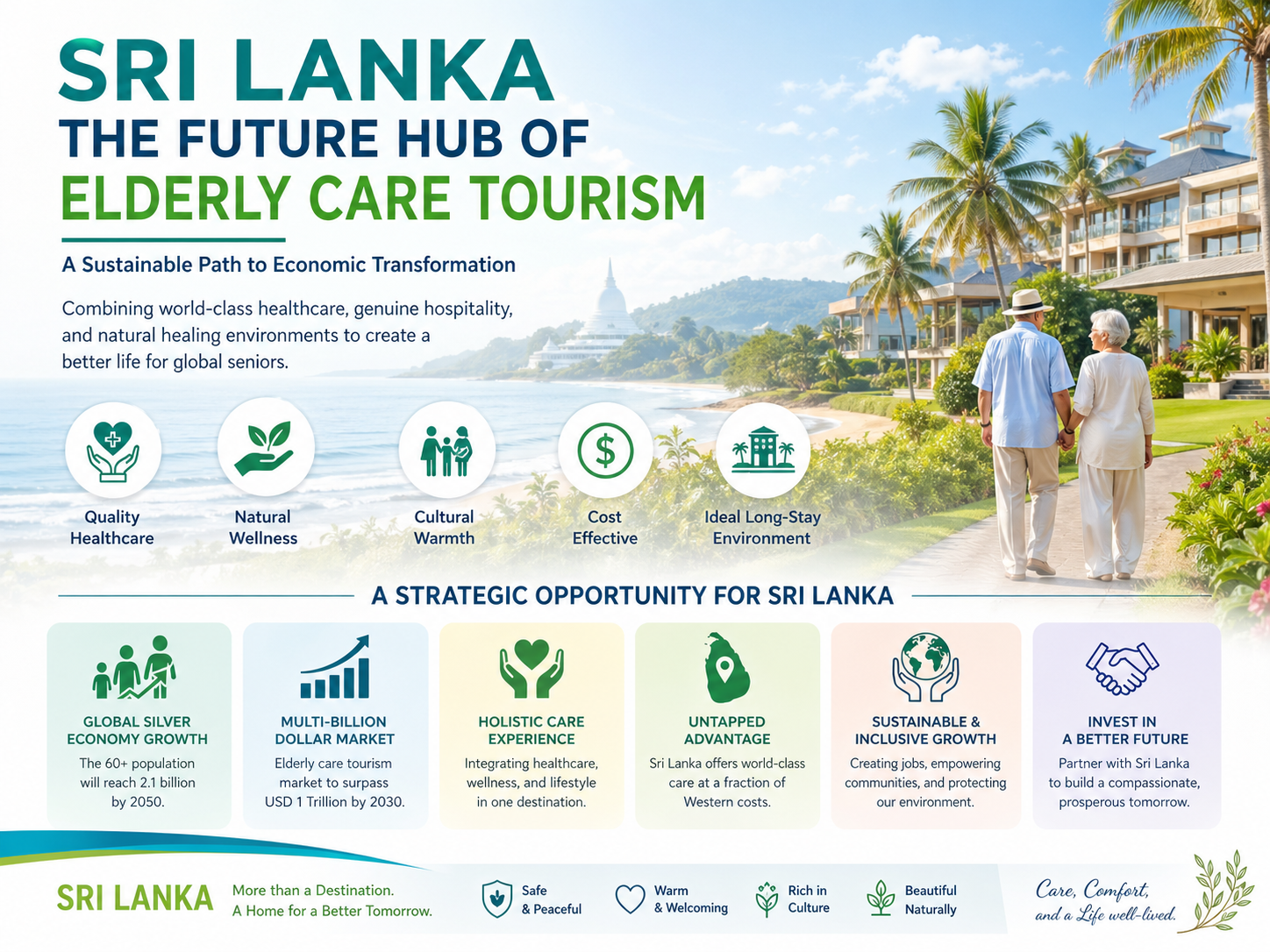 Redefining Sri Lanka’s Future
