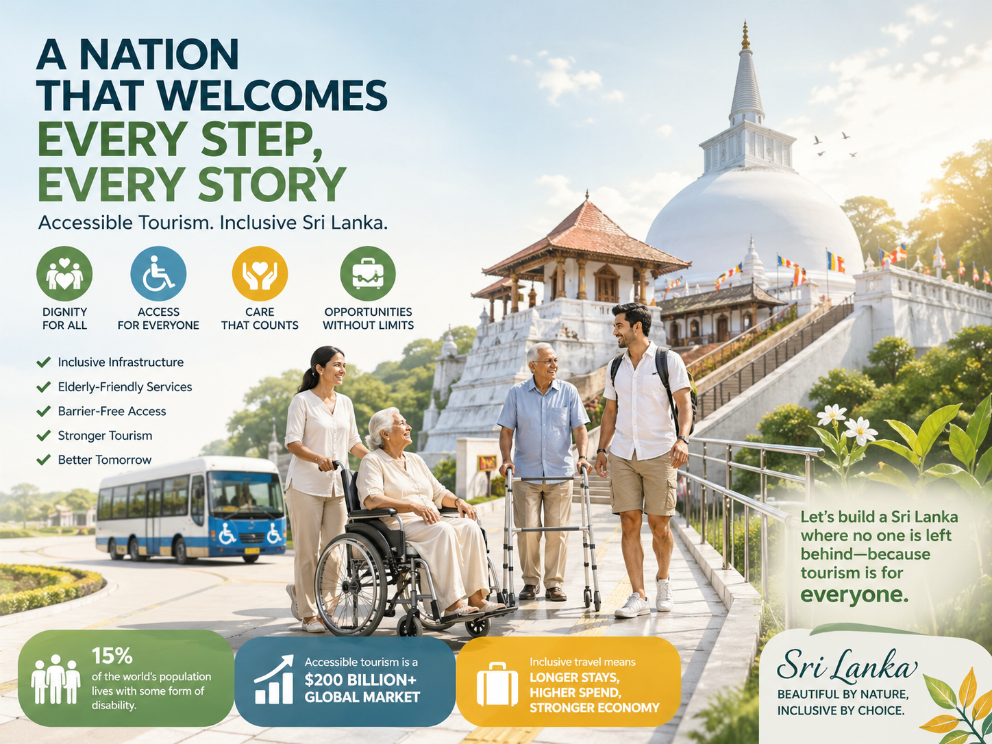 Are We a Nation of Steps