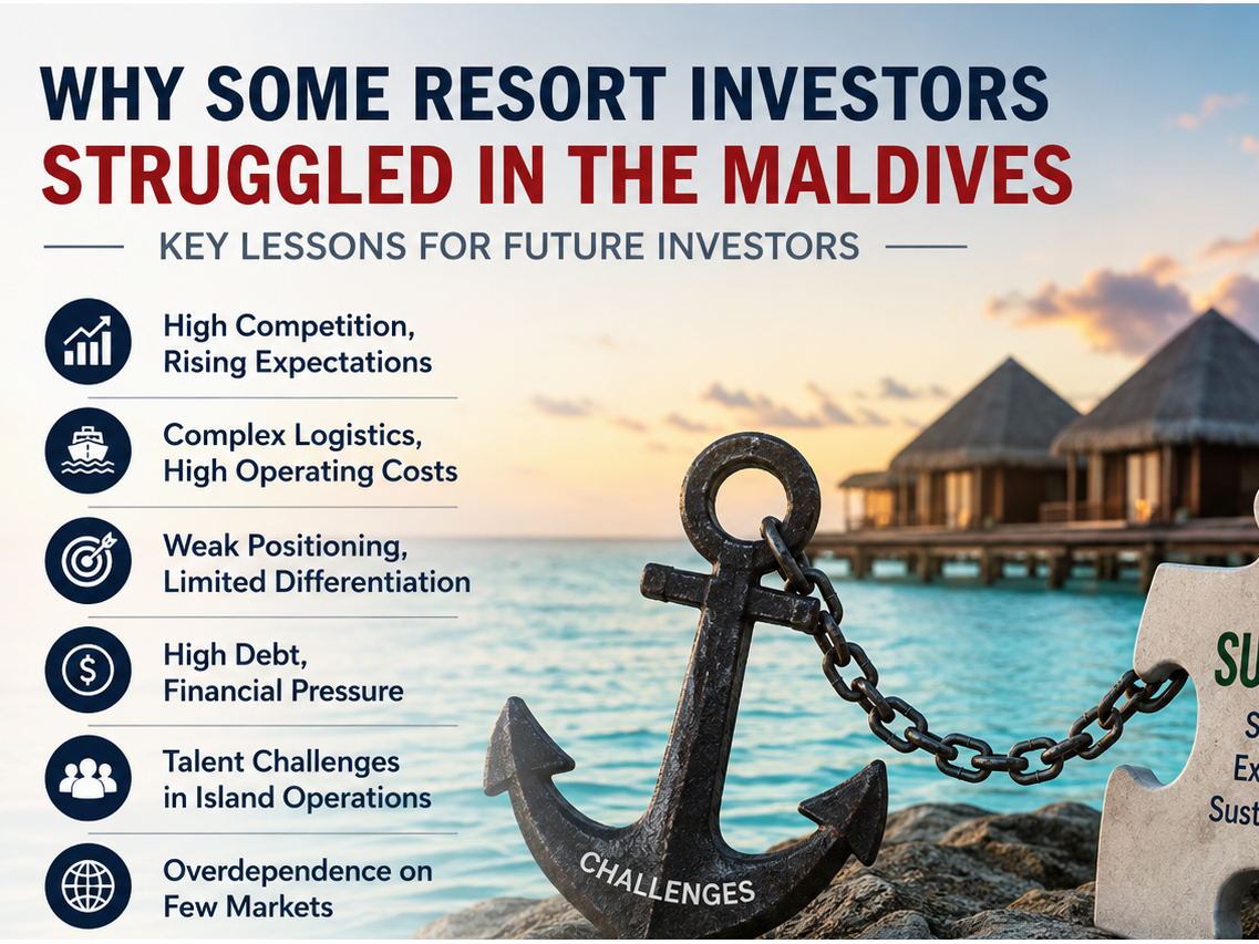 Maldives Resort Investment Challenges