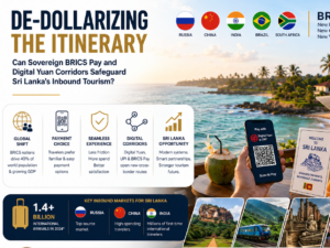 BRICS payment systems Sri Lanka tourism