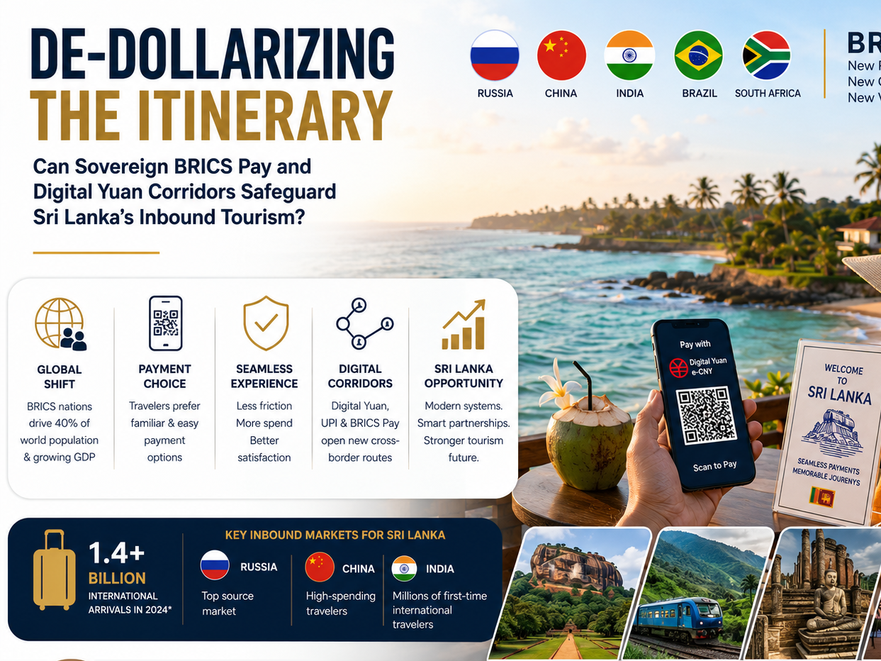 BRICS payment systems Sri Lanka tourism